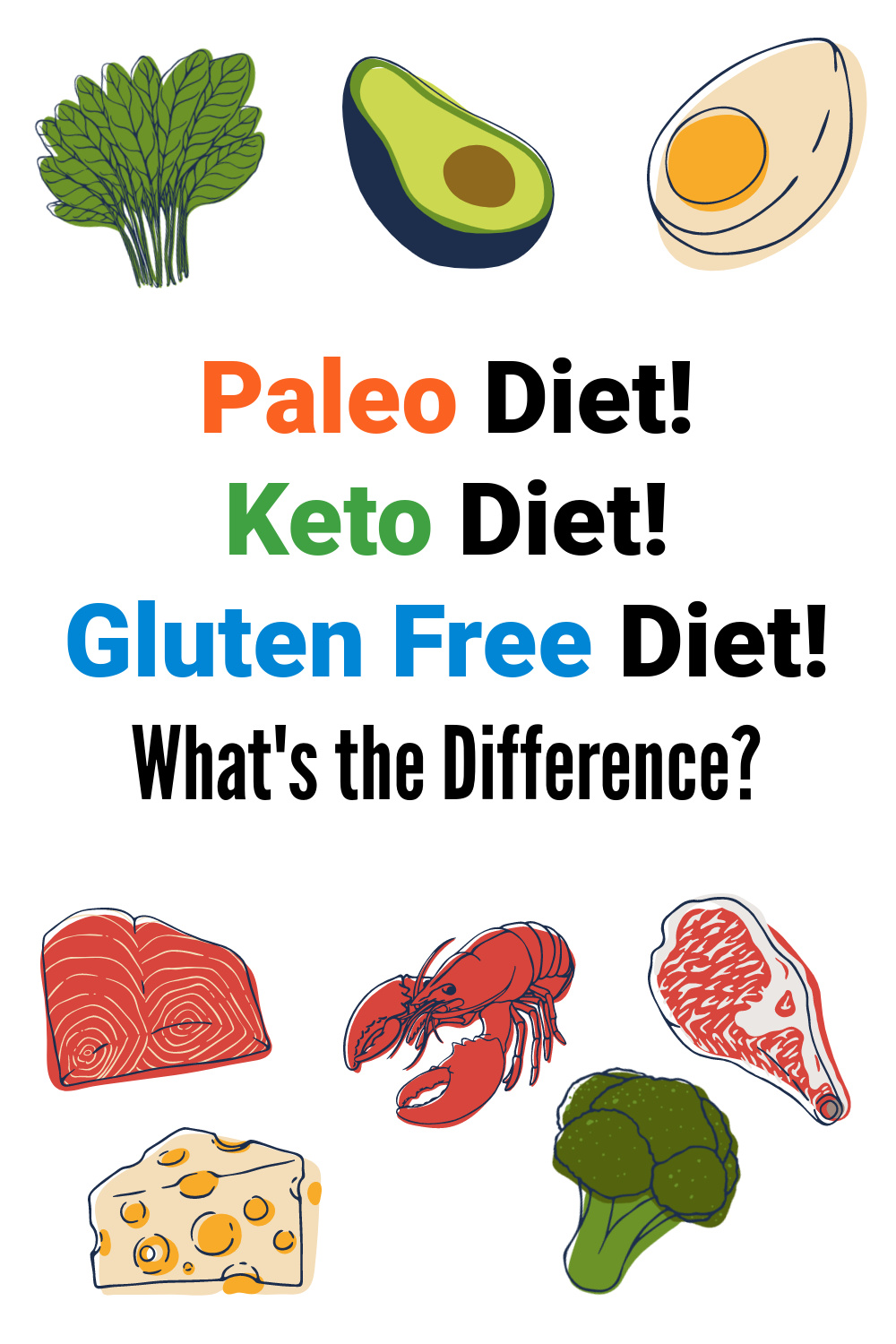 How to navigate these latest food trends. How to tell them apart. What keto, paleo and gluten free have in common and how they are different. #ketodiet #glutenfree #paleodiet #spinachtiger via @angelaroberts